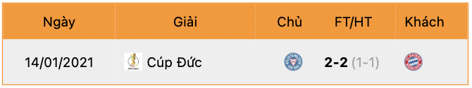 Thành tích đối đầu Holstein Kiel vs Bayern Munich | Keolive247