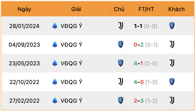 Lịch sử đối đầu Empoli vs Juventus | Keolive247