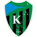 Lịch thi đấu - trực tiếp bóng đá Çorum Belediyespor vs Kocaelispor 22-09-2024