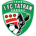 Lịch thi đấu - trực tiếp bóng đá Futura Humenne vs Tatran Prešov 12-10-2024